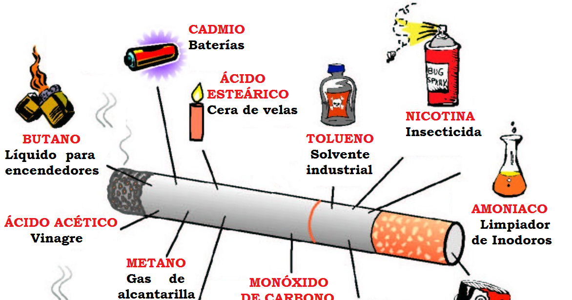 El tabaco sube el colesterol